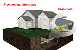 be alert for cross bore sm